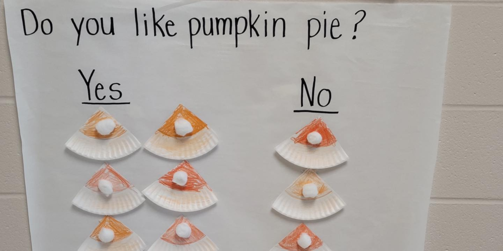 a poster that reads "Do you like pumpkin pie?" with Yes and No columns, each of which has paper plate sections colored to look like pumpkin pie under them